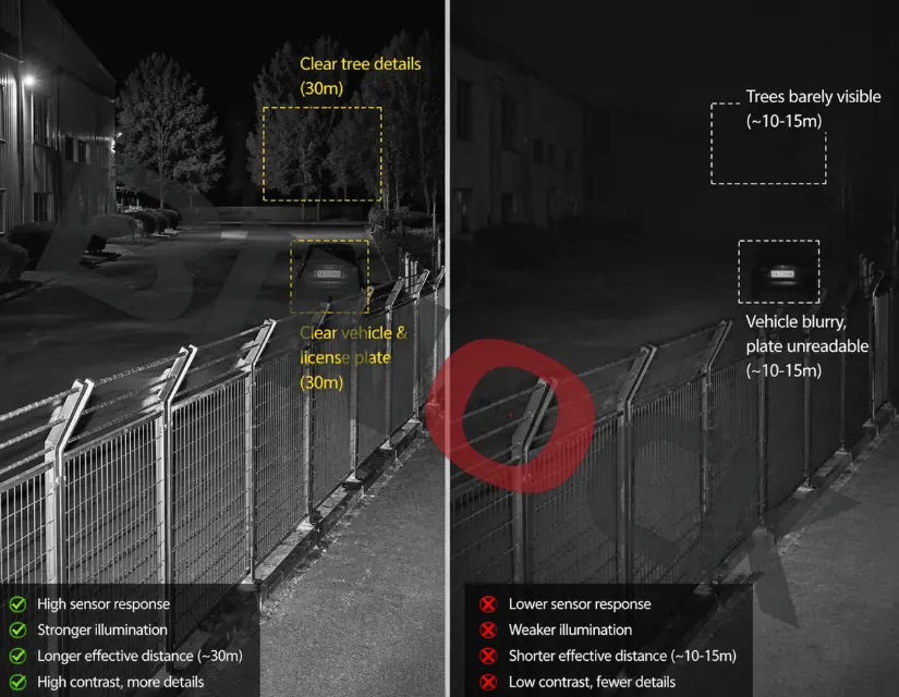 850nm 940nm Ir